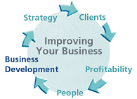 business development