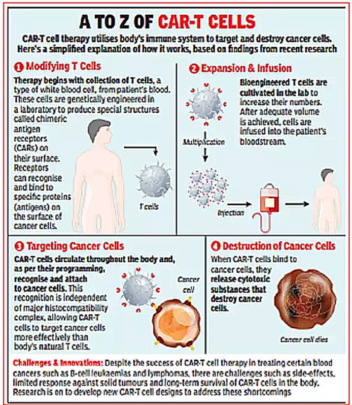 a-to-z-crt-cell